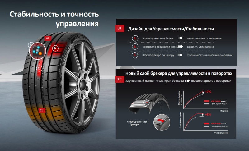 Kumho Ecsta Sport PS72 в сравнительном тесте AutoBild: полный разбор