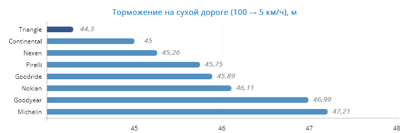 Обзор Triangle IcelynX TI501: результаты теста журнала Vi Bilägare