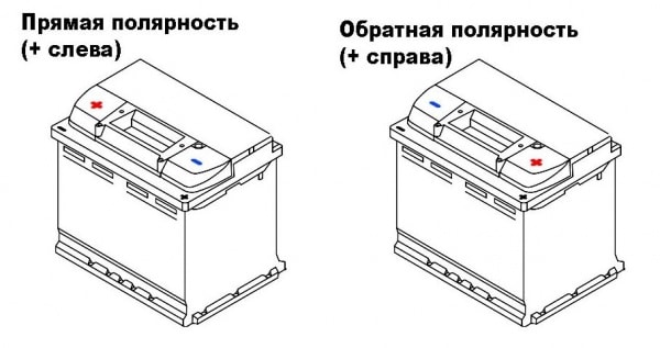 Что значит прямая или обратная полярность аккумулятора