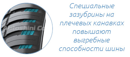 Hankook Kinergy 4S2: анализ характеристик всесезонной модели